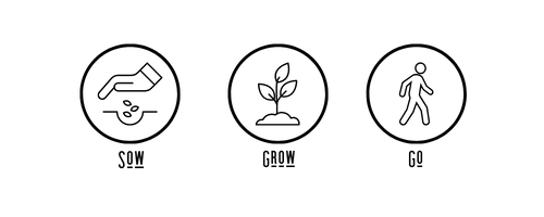 RCCCKY Circle Logo
